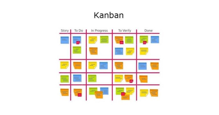 6 Pasos En La Implementación De Kanban 3559